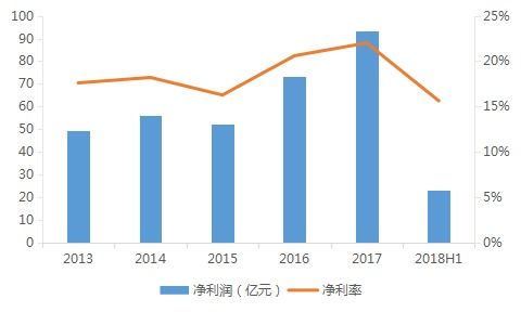 文旅地產(chǎn)領(lǐng)軍者 旅游的殼，地產(chǎn)的心